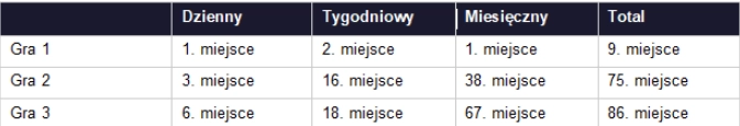 general-ranking-example